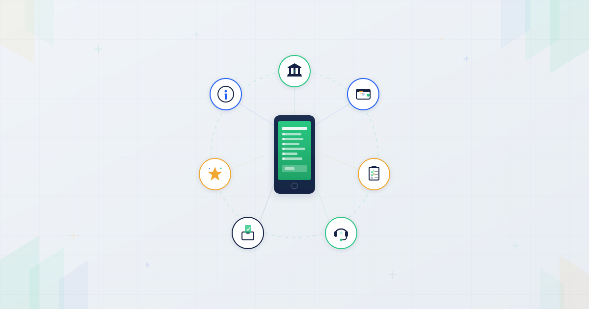 Phone with USSD menu at center surrounded by seven use case icons for banking, payments, surveys, support, voting, loyalty, and info