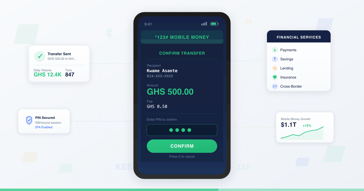 Mobile phone displaying a USSD mobile money transfer confirmation screen with PIN entry, surrounded by financial services cards showing payments, savings, lending, insurance, and cross-border capabilities