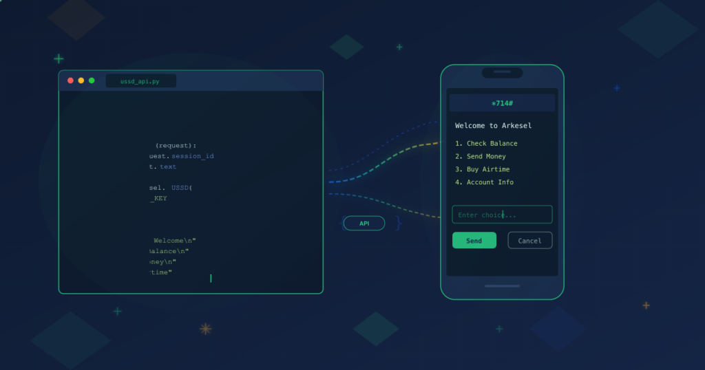 Code editor displaying USSD API integration code alongside a mobile phone showing an interactive USSD menu, connected by flowing data lines representing API communication
