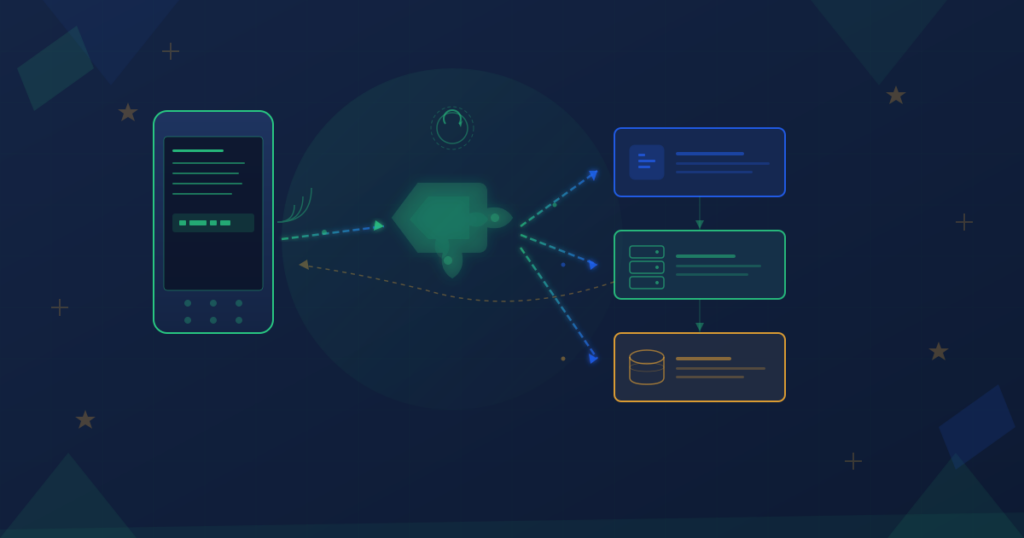 USSD phone interface connected to application architecture blocks showing API gateway, server, and database integration flow
