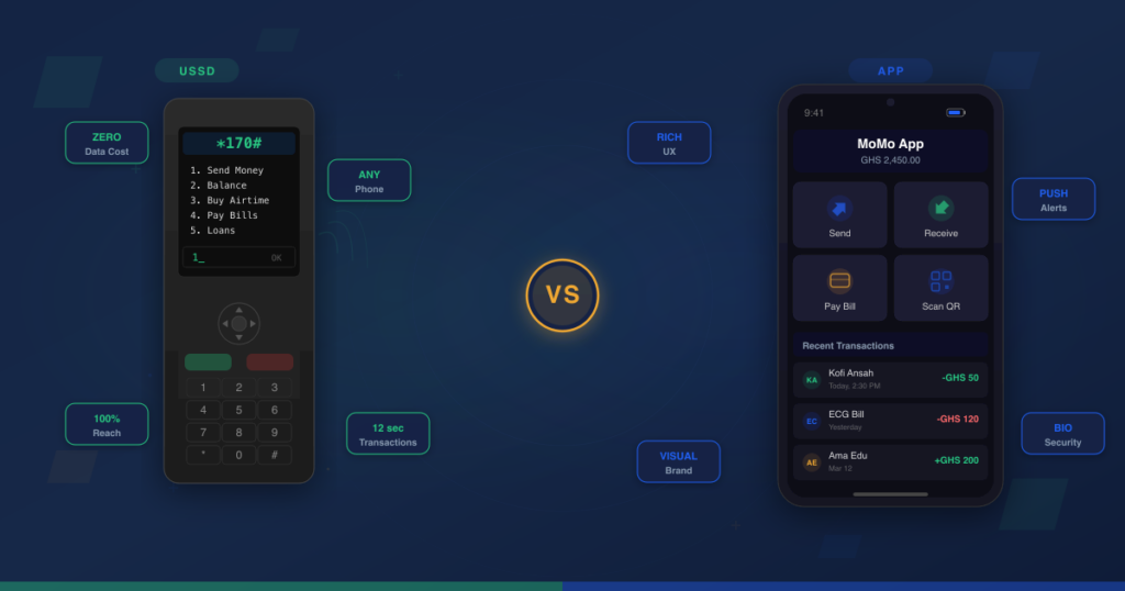 USSD vs mobile app comparison showing a feature phone with USSD menu on the left and a smartphone with a rich mobile money app on the right, divided by a VS badge on a dark navy background