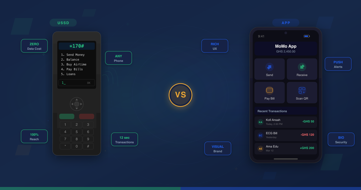 USSD vs mobile app comparison showing a feature phone with USSD menu on the left and a smartphone with a rich mobile money app on the right, divided by a VS badge on a dark navy background
