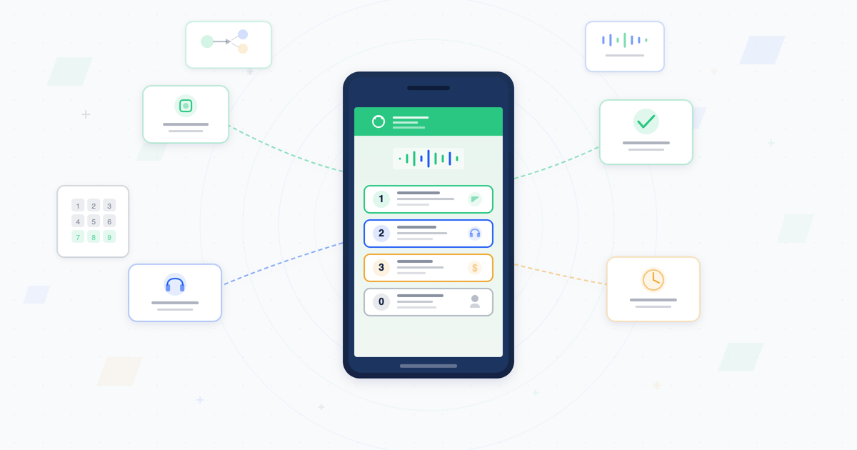 IVR customer service system illustration showing a phone with interactive voice response menu options routing callers to sales, support, and billing departments with voice waveform and resolution indicators