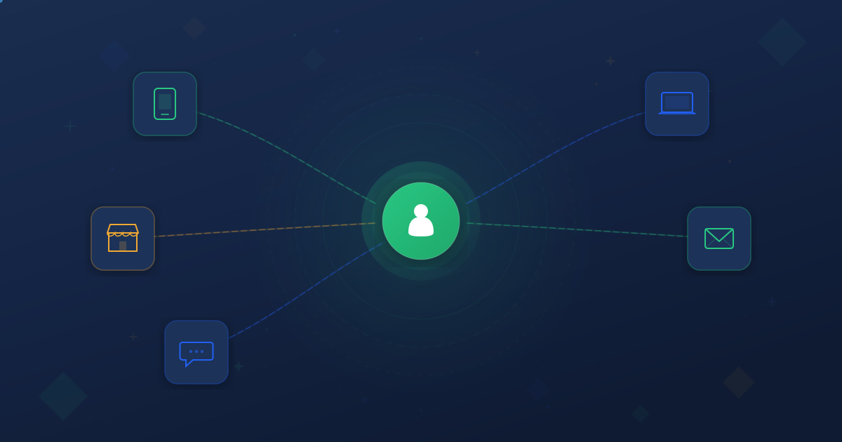 What is omnichannel customer experience with connected channels illustration