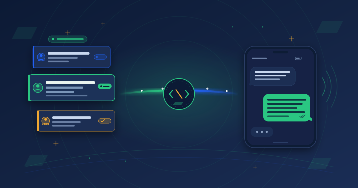 SMS CRM integration illustration showing CRM deal stage cards on the left connected through a central API node to an SMS phone with a delivered message bubble on the right