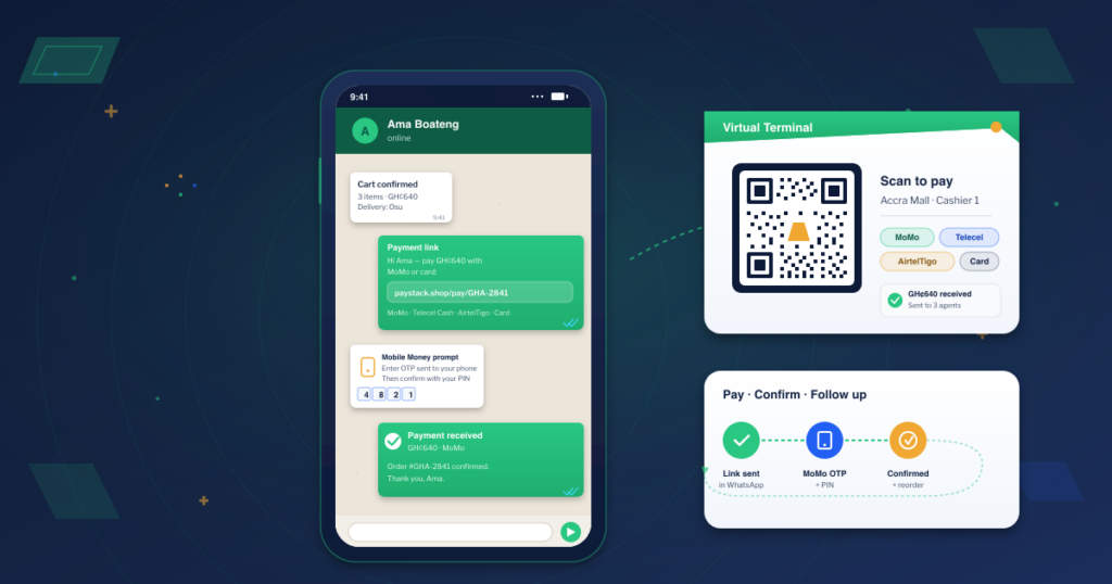 WhatsApp chat thread with Paystack payment link, MoMo OTP prompt and payment-confirmed reply, alongside a Virtual Terminal QR card