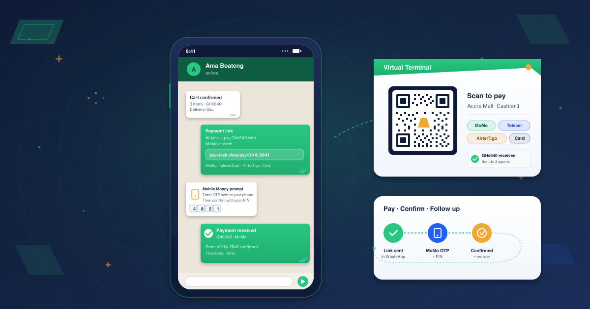 WhatsApp chat thread with Paystack payment link, MoMo OTP prompt and payment-confirmed reply, alongside a Virtual Terminal QR card