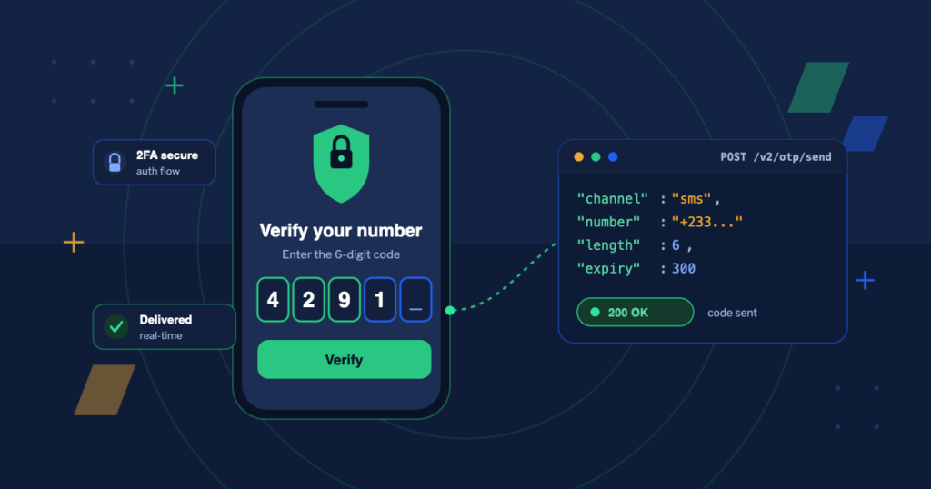 OTP API integration diagram showing SMS, Voice, and USSD verification code delivery channels