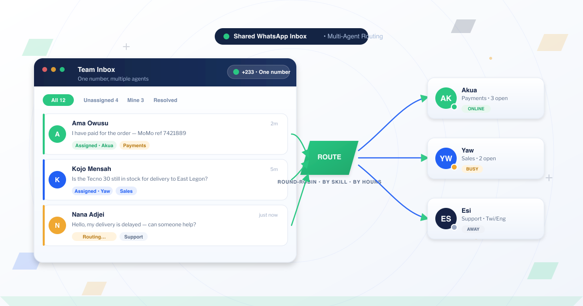 Shared WhatsApp inbox routing one number's conversations to three team agents