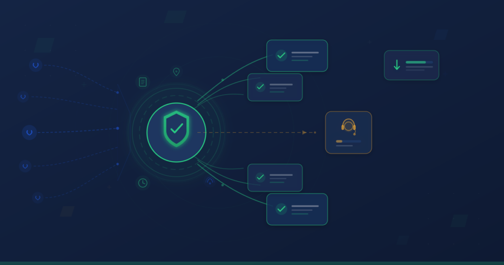 IVR self-service gateway deflecting incoming calls — most resolved automatically with checkmarks, only a small fraction reaching a human agent headset, illustrating reduced call centre volume