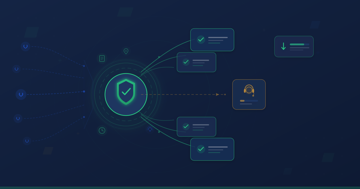 IVR self-service gateway deflecting incoming calls — most resolved automatically with checkmarks, only a small fraction reaching a human agent headset, illustrating reduced call centre volume