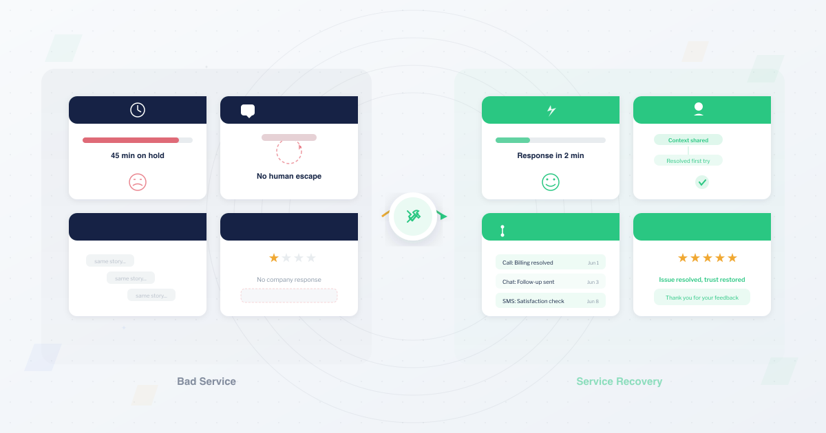Bad customer service examples versus service recovery — split illustration showing hold times, chatbot loops, and ignored reviews transforming into fast responses, shared context, and trust restored
