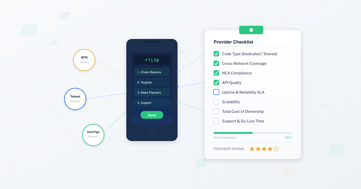 USSD shortcode provider evaluation checklist with mobile phone displaying USSD menu connected to Ghana MNO networks MTN Telecel and AirtelTigo