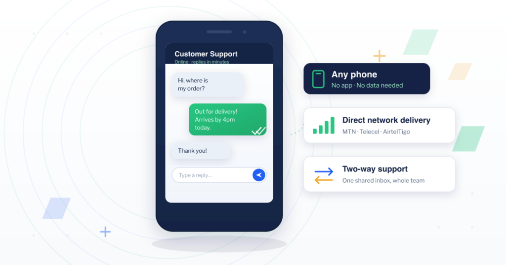 SMS for business customer service: a small-business support thread on a phone replying with an order update, no app required