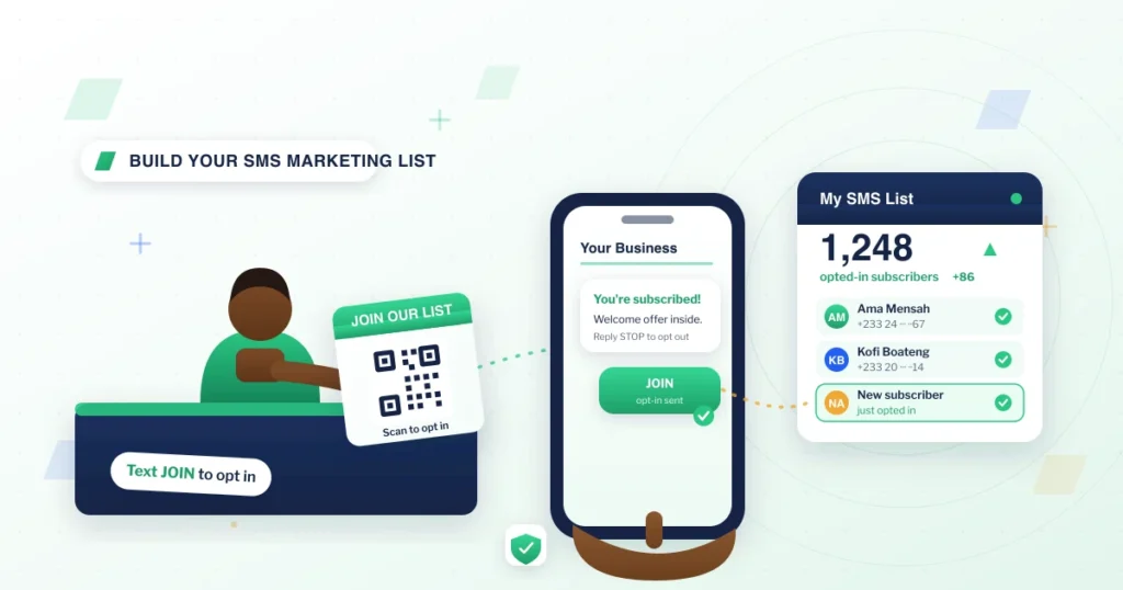 Small business owner in Ghana building an SMS marketing list by offering a QR-code opt-in card at the counter, with a customer phone showing an opt-in confirmation and a contact list filling with subscribers