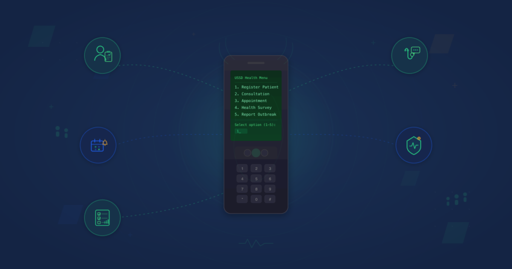Feature phone displaying a USSD healthcare menu with five patient services — registration, consultation, appointments, surveys, and outbreak reporting — connected to healthcare icons on a navy background