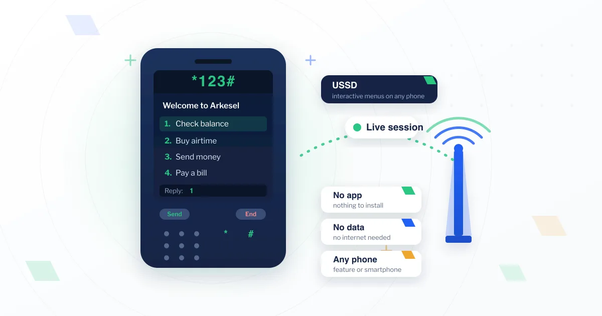 USSD menu on a mobile phone screen showing the *123# dial code and numbered options, with a live session to the mobile network — how USSD works with no app or data