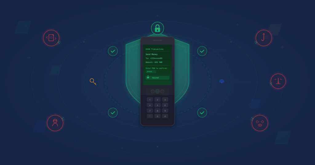 Feature phone displaying a secured USSD transaction screen, protected by a shield barrier with lock, surrounded by repelled security threat indicators for SIM swap, session hijacking, SS7 exploits, social engineering, and man-in-the-middle attacks