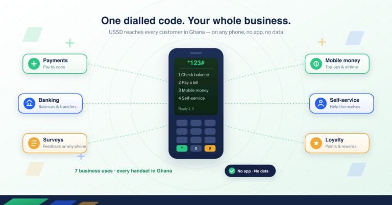 7 Business Uses for USSD: Banking, Payments & More