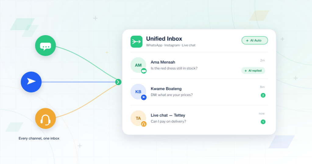 Automate customer engagement with KOVA IQ's unified inbox — WhatsApp, social, and live-chat conversations converging into one queue with AI-assisted replies