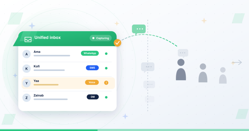 Unified inbox catching bad customer service examples across WhatsApp, SMS and voice as unhappy customers quietly walk away — closing the feedback gap behind silent churn
