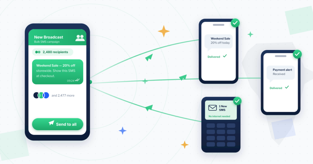 Benefits of bulk SMS marketing: one broadcast reaching many phones at once, including a basic feature phone, with green delivery checkmarks across Africa