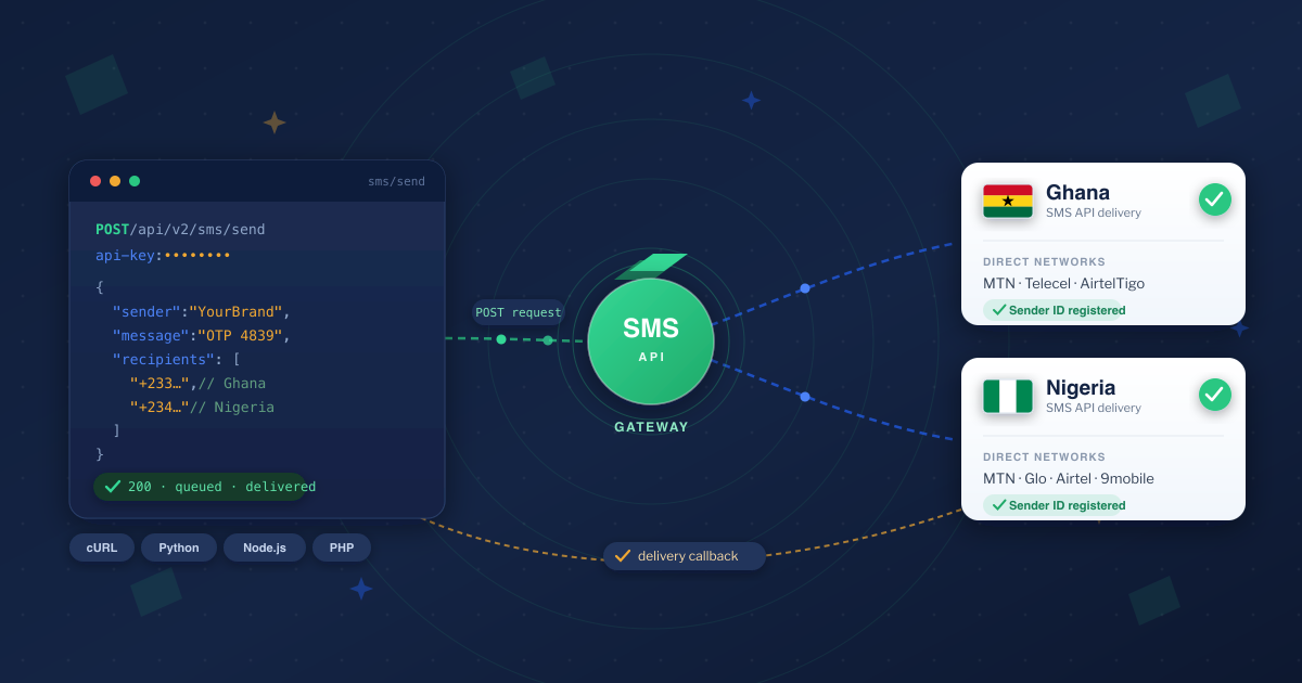 Bulk SMS API for Ghana and Nigeria: A Developer’s Integration Guide (2026)