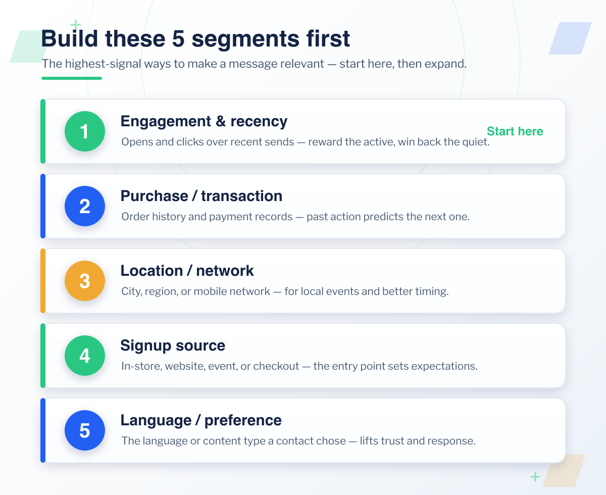 The five email segments to build first: engagement and recency, purchase or transaction, location or network, signup source, and language or preference