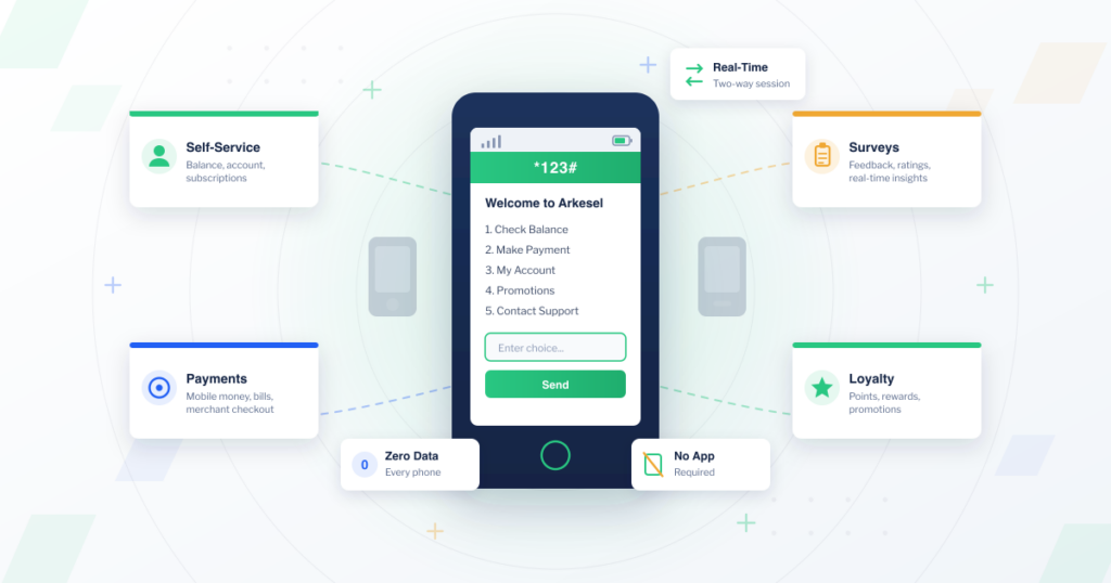 USSD for Business in Africa: How to Build Interactive Customer Experiences Without an App