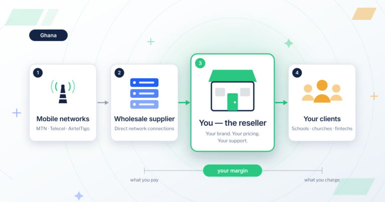 How to Become a Bulk SMS Reseller in Ghana: The Business Model and What to Ask a Supplier