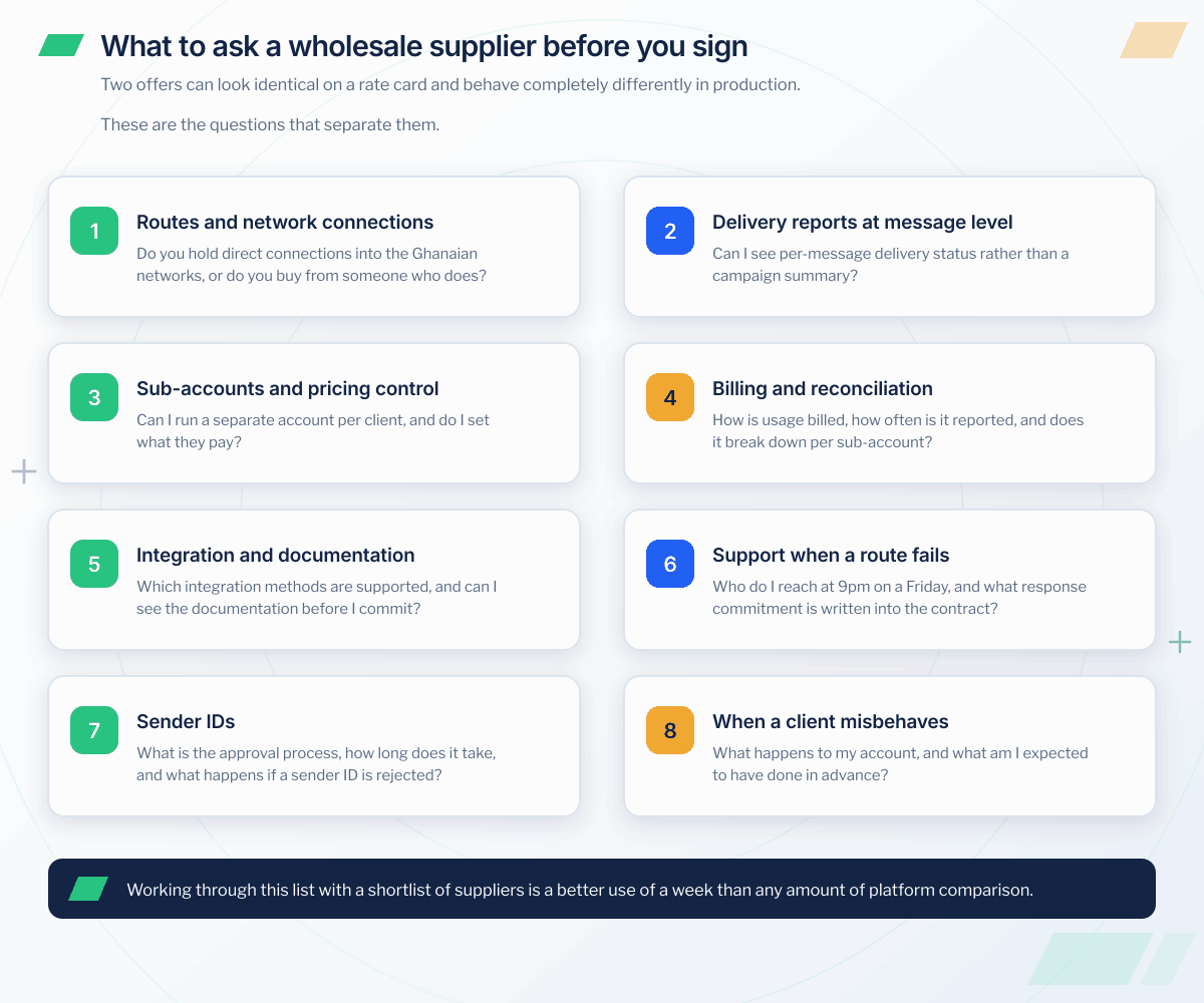 Eight questions to ask a wholesale SMS supplier in Ghana before signing, covering routes and network connections, message-level delivery reports, sub-accounts and pricing control, billing and reconciliation, integration and documentation, out-of-hours support, sender IDs, and what happens when a client misbehaves.