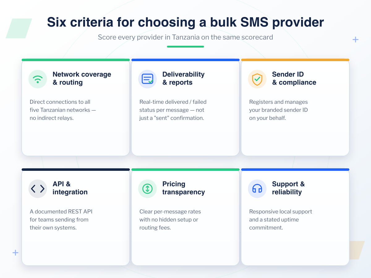 Six criteria for choosing a bulk SMS provider in Tanzania: network coverage and routing, deliverability and reports, sender ID and compliance, API and integration, pricing transparency, and support and reliability