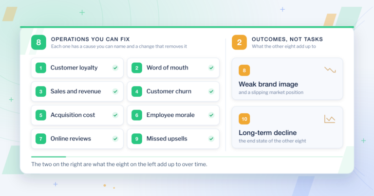 10 Ways Poor Customer Service Hurts Your Business