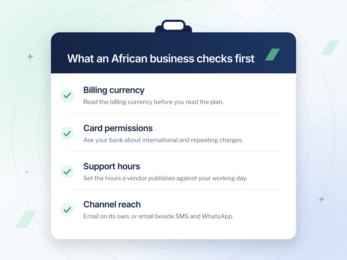 Checklist graphic of what an African business checks first when choosing an email marketing service: billing currency, card permissions, support hours and channel reach