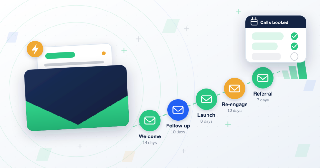 Email marketing for coaches shown as five sequences on a rising timeline — welcome, follow-up, launch, re-engage and referral — with each sequence's day span, ending in a calendar of booked calls