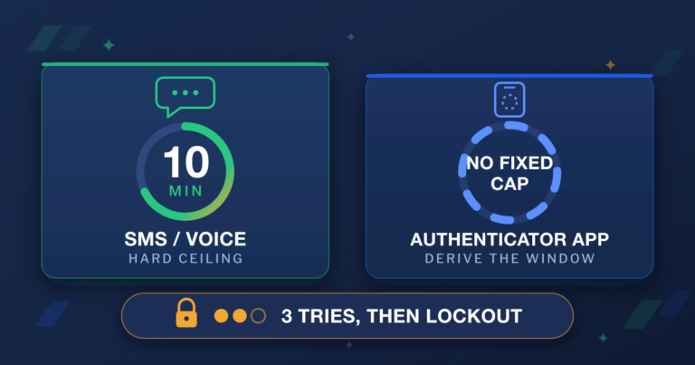OTP Expiration Time Best Practices & Rate Limiting (2026)