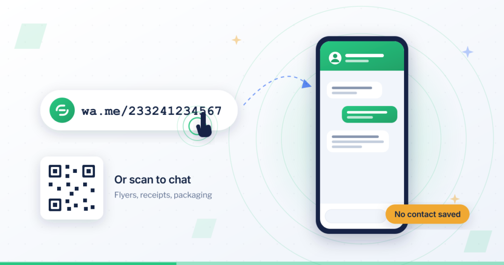 How to create a WhatsApp link: a wa.me link being tapped opens a WhatsApp chat on a phone, with a QR code for print