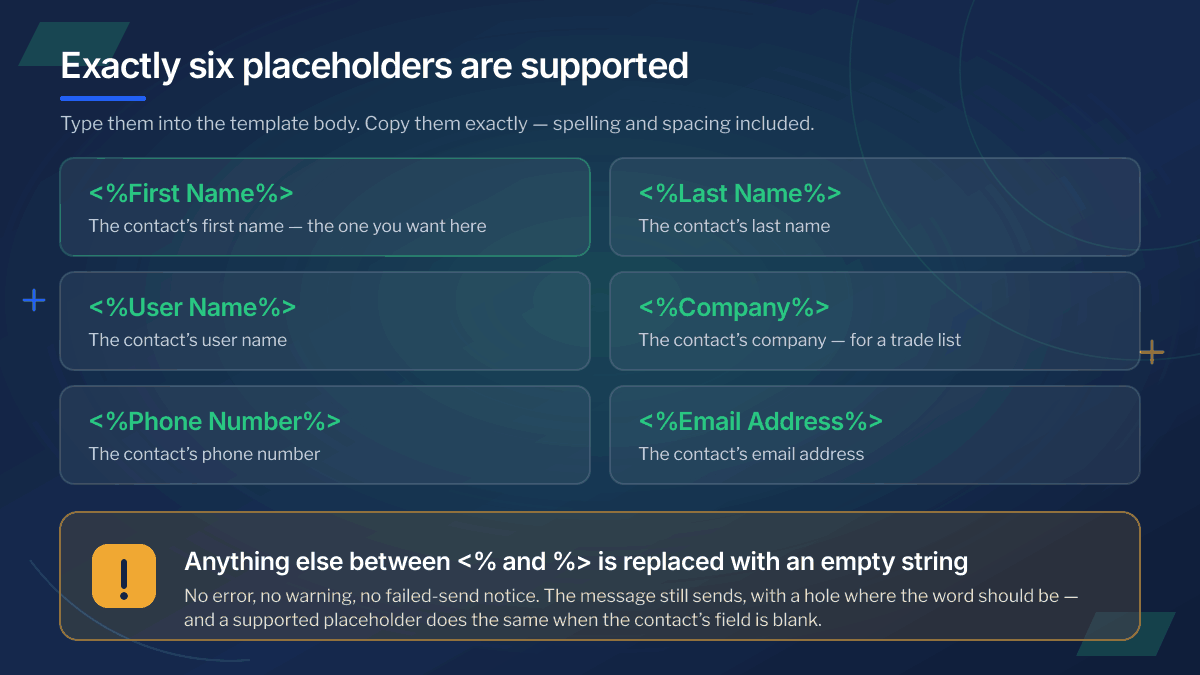 The six supported birthday SMS placeholders — First Name, Last Name, User Name, Company, Phone Number, Email Address — and a warning that anything else is replaced with an empty string