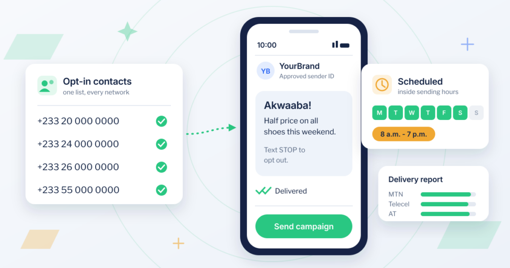 How to send bulk SMS in Ghana: an opt-in +233 contact list, an SMS from an approved sender ID on a phone, a Monday to Saturday 8 a.m. to 7 p.m. schedule and a delivery report for MTN, Telecel and AT