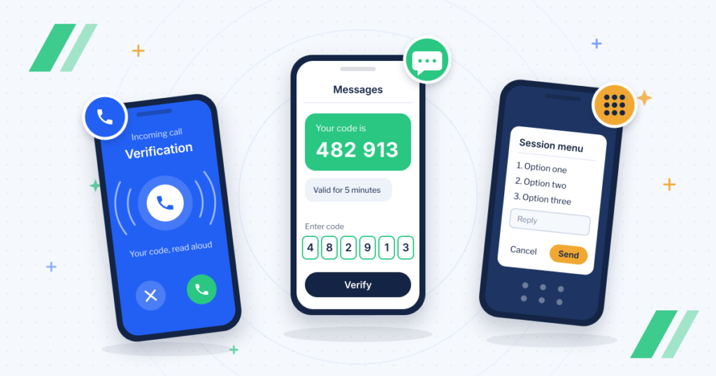 Three phones comparing SMS, USSD and voice OTP delivery: a text message showing a one-time code, a USSD session menu, and an incoming automated verification call