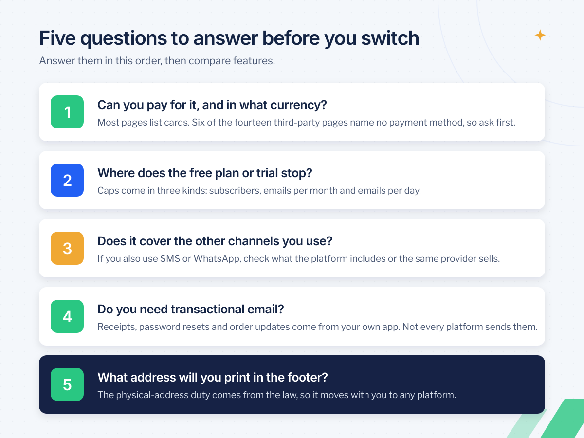 Five questions to answer before switching to one of the Mailchimp alternatives: payment and currency, free-plan limits, other channels, transactional email and footer address