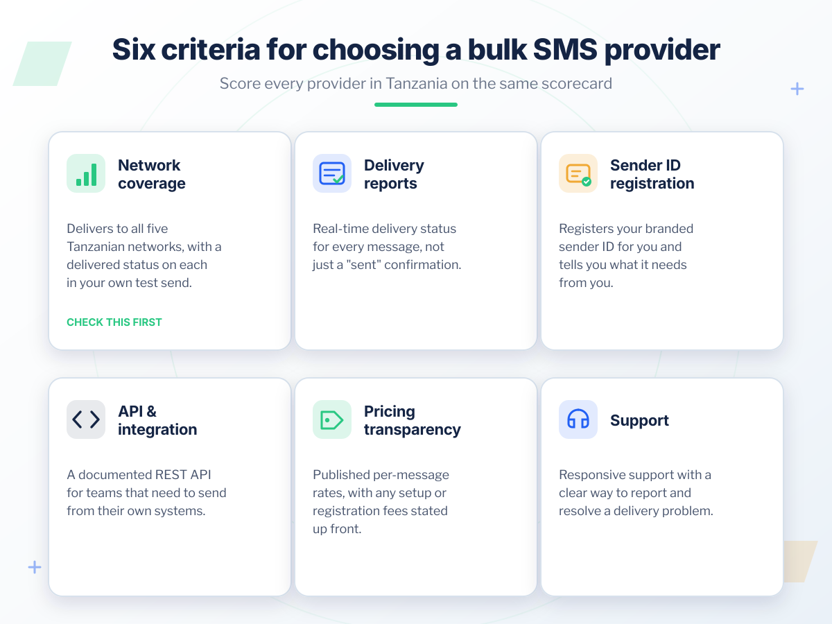 Six criteria for choosing a bulk SMS provider in Tanzania: network coverage, delivery reports, sender ID registration, API and integration, pricing transparency and support