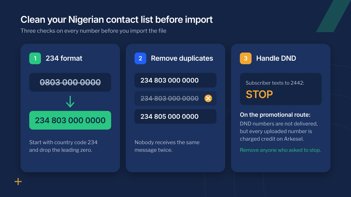Cleaning a contact list to send bulk SMS in Nigeria: convert 0803 numbers to 234 format, remove duplicates, and handle DND 2442 opt-outs