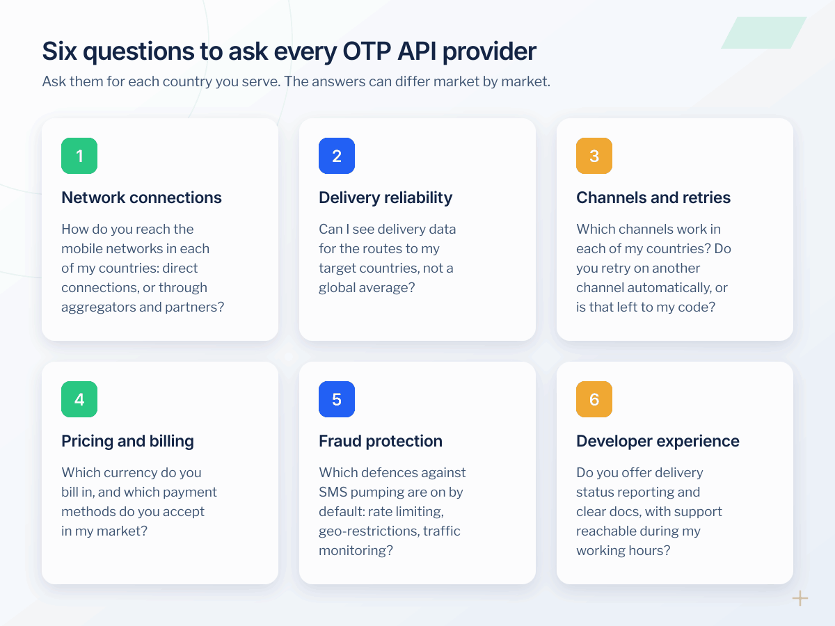 Six questions to ask every OTP API provider: network connections, delivery reliability, channels and retries, pricing and billing, fraud protection, and developer experience