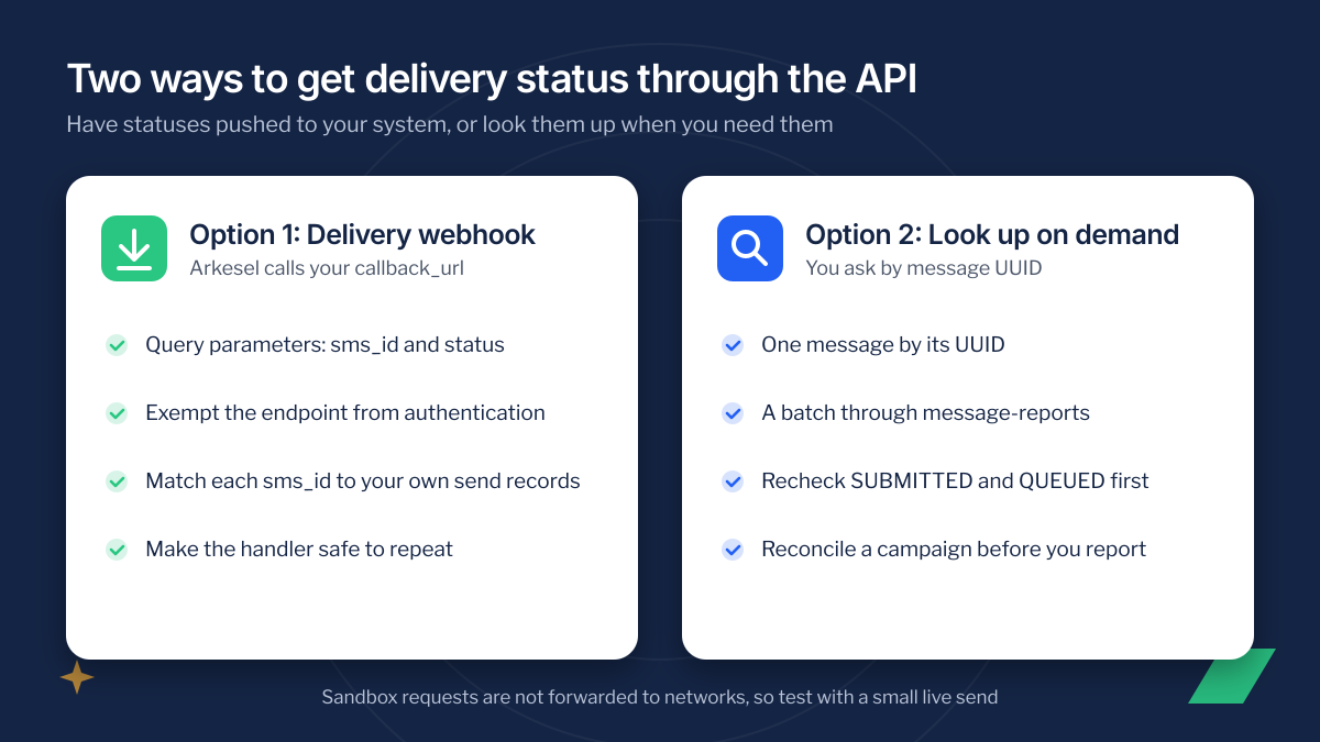 Comparison of two ways to get SMS delivery status through the Arkesel API: a delivery webhook to a callback_url and an on-demand lookup by message UUID