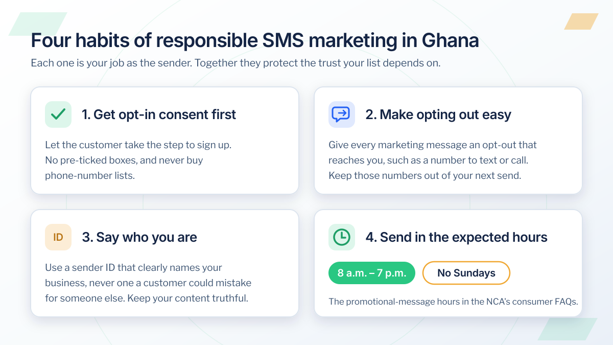 Four habits of responsible SMS marketing in Ghana: get opt-in consent, make opting out easy with an opt-out that reaches you, identify your business, and send between 8 a.m. and 7 p.m. with no Sundays