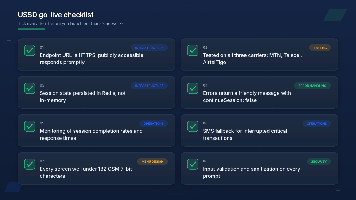 USSD application go-live checklist for Ghana with infrastructure requirements, carrier testing coverage for MTN Telecel and AirtelTigo, and production readiness checks